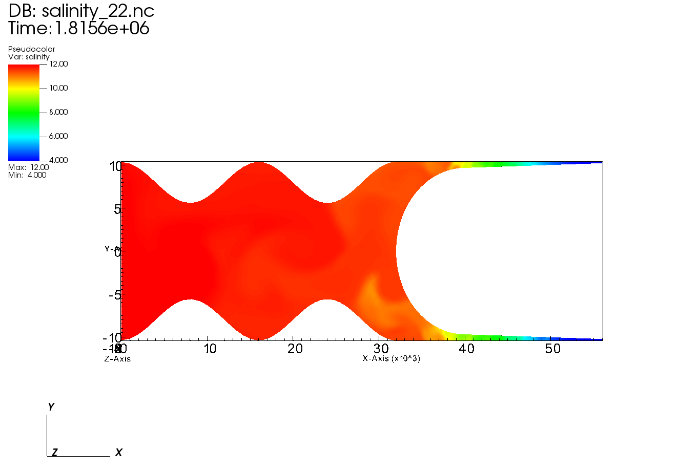 A spatial plot of the HelloSCHISM modeled salinity results, unformatted.