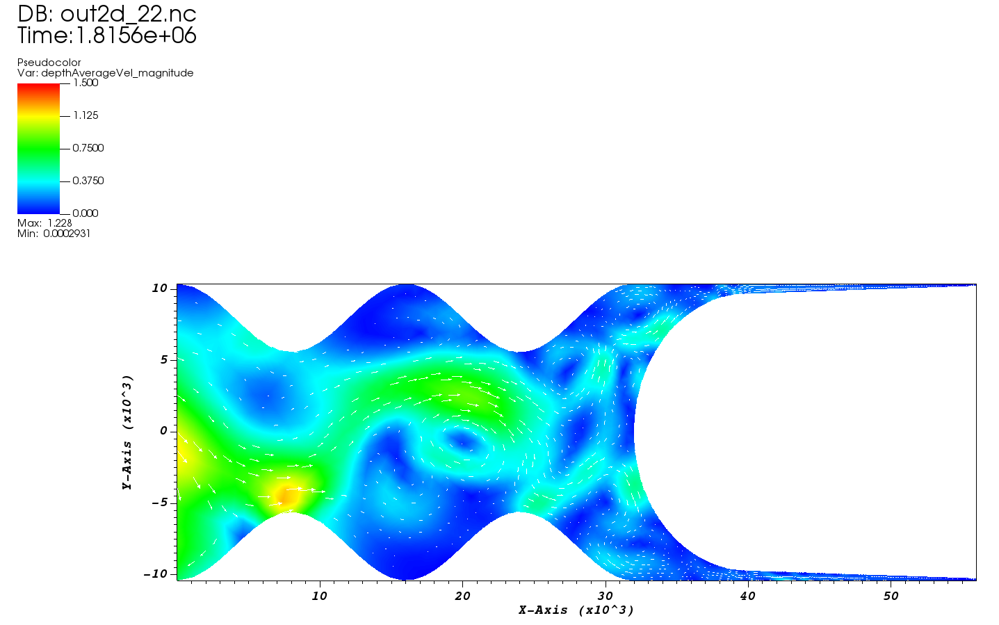 A spatial plot of the HelloSCHISM modeled depth-averaged velocity results, formatted with plotting limits on the color legend and vector arrows.