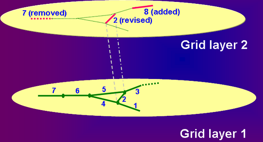 Layer system example