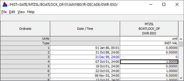 Missing Gate Data Figure 5