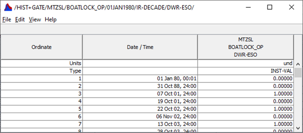 Missing Gate Data Figure 9