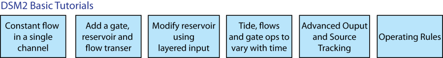 Figure 1: DSM2 Basic Tutorials