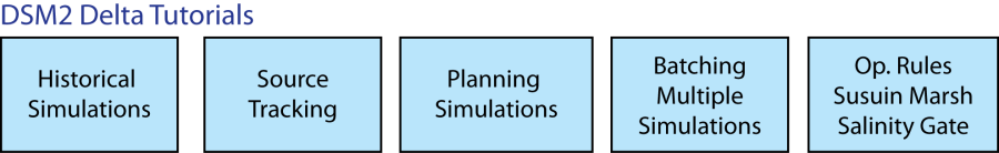 Figure 2: DSM2 Delta Tutorials
