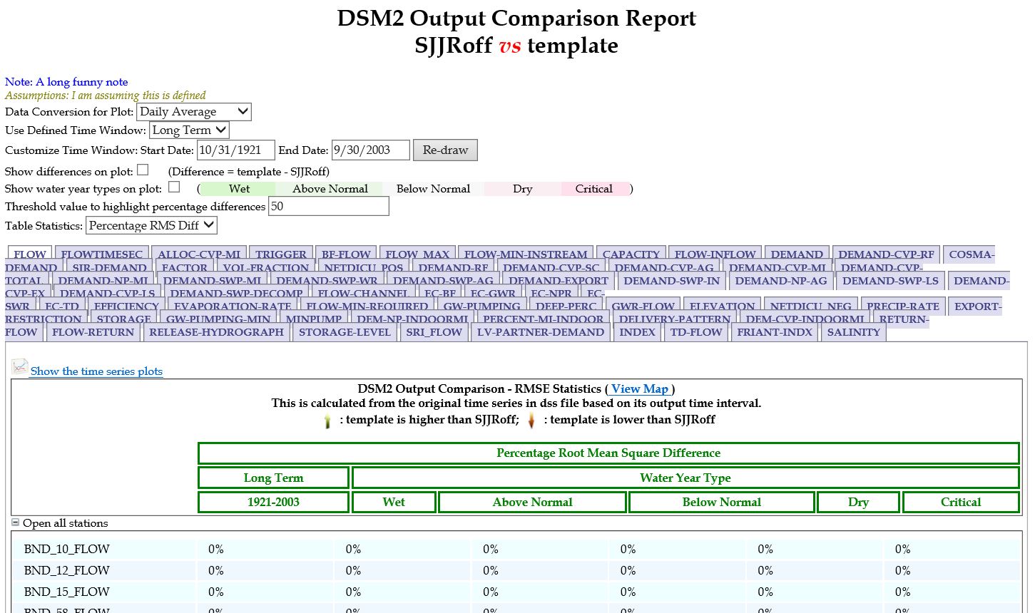 Supporting Tools 4