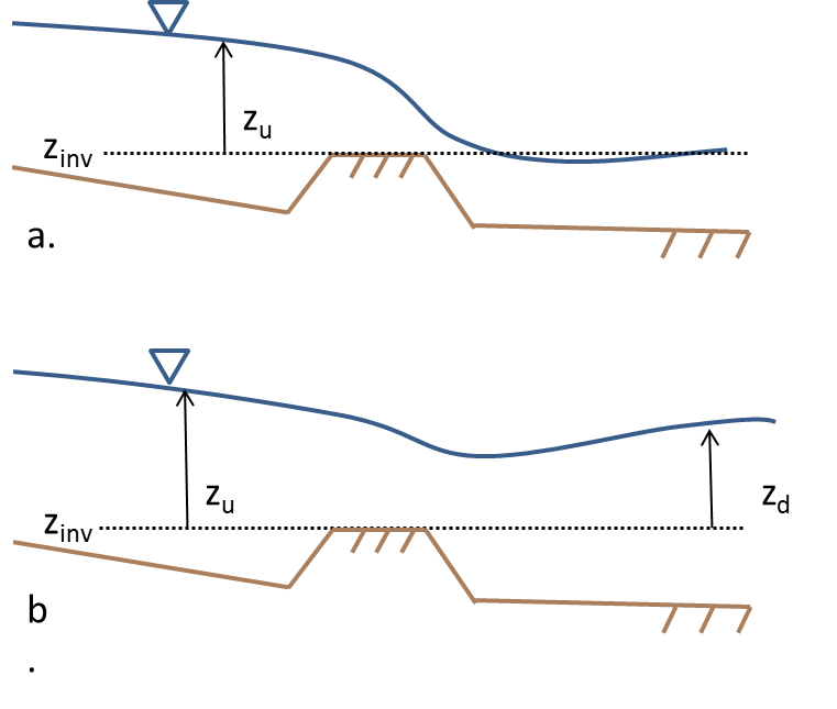 Free-flowing and submerged weir cases