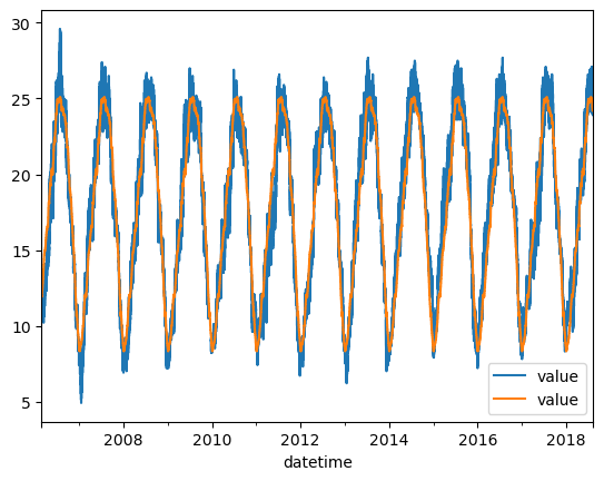 ../_images/notebooks_climatology_1_2.png