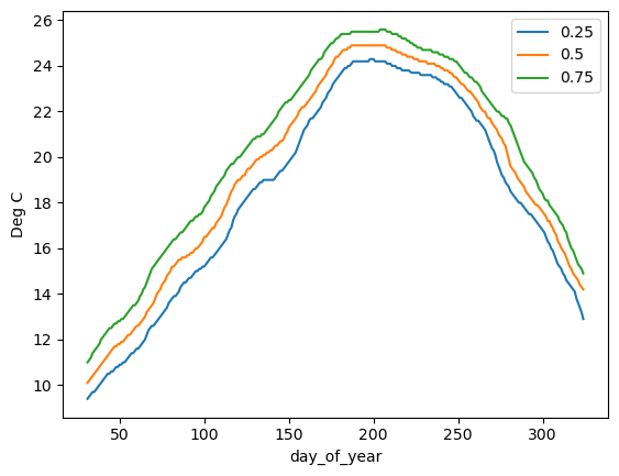 ../_images/notebooks_climatology_3_1.png