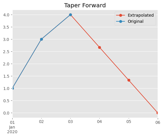 ../_images/notebooks_extrapolation_10_1.png
