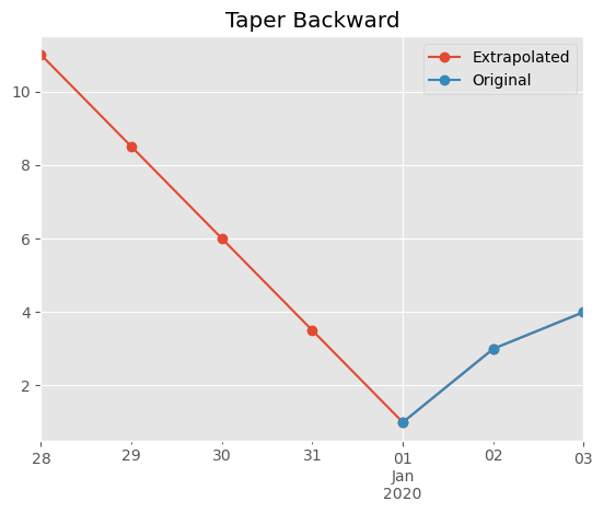 ../_images/notebooks_extrapolation_12_1.png
