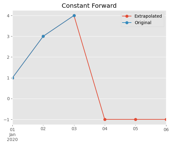 ../_images/notebooks_extrapolation_14_1.png