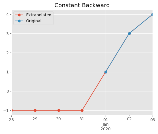 ../_images/notebooks_extrapolation_16_1.png