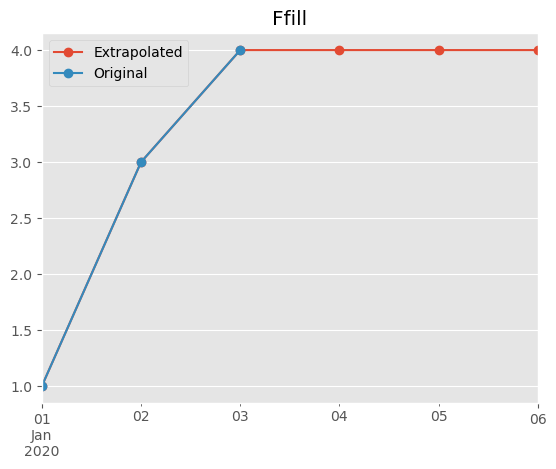 ../_images/notebooks_extrapolation_4_1.png