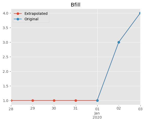 ../_images/notebooks_extrapolation_6_1.png