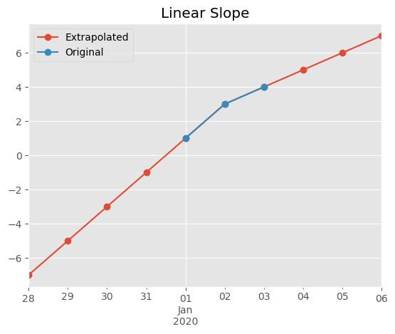 ../_images/notebooks_extrapolation_8_1.png