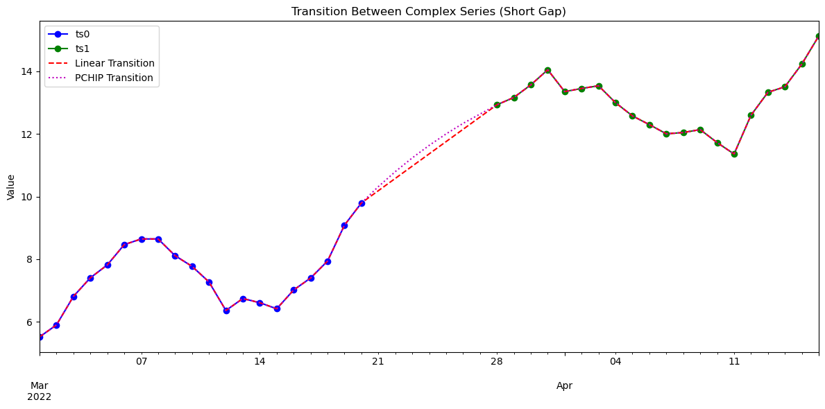 ../_images/notebooks_transition_2_0.png